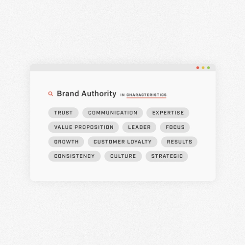 Cover image for The Characteristics and Benefits of an Authoritative Brand